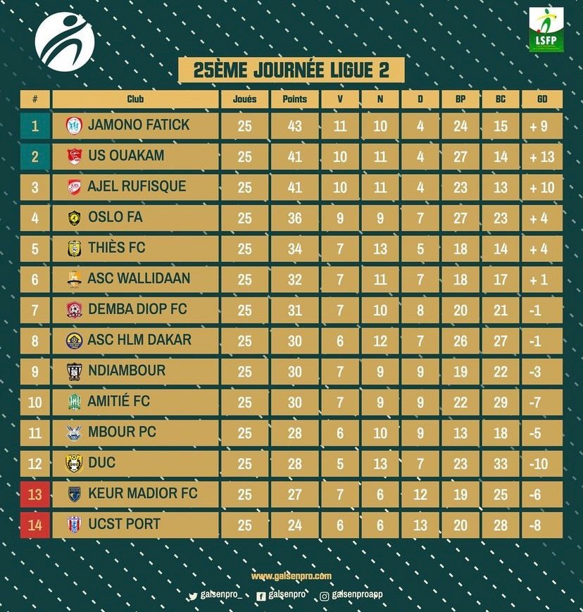 Classement après la 25e journée