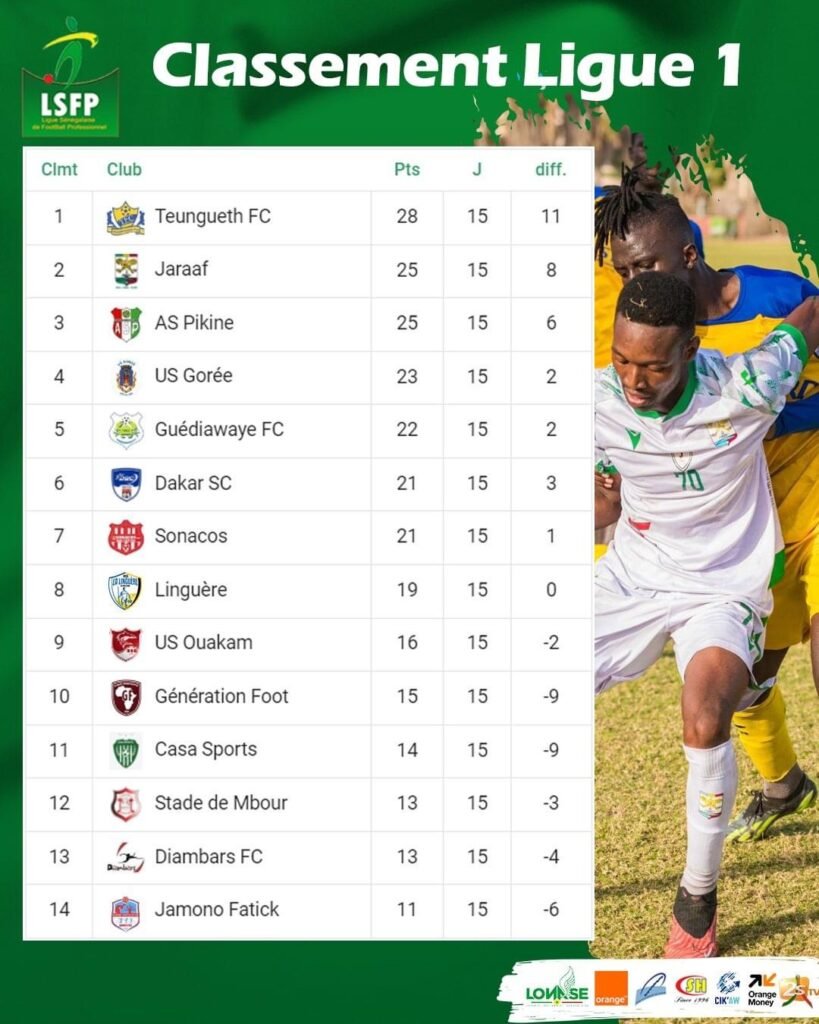 Classement 15e Journée