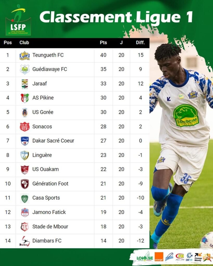 Classement après 20 journées