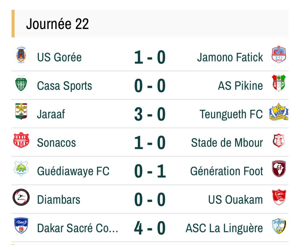 Résultats de la 22e journée