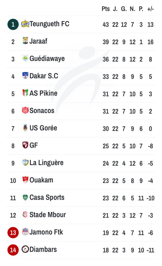 Classement 22e journée