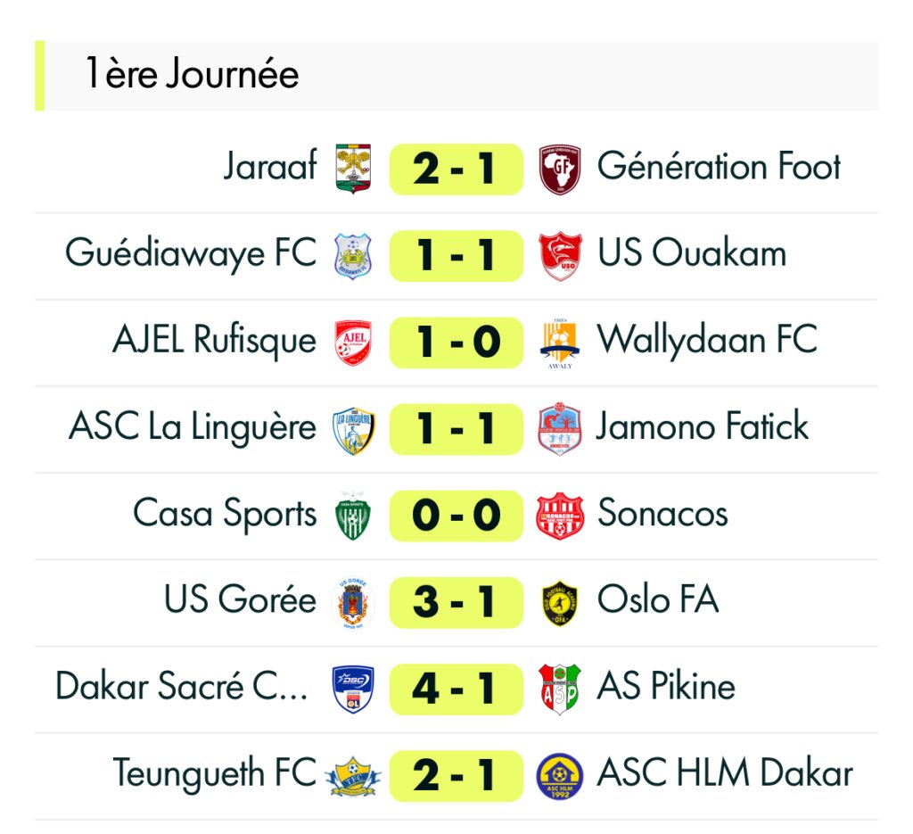 Résultats J1