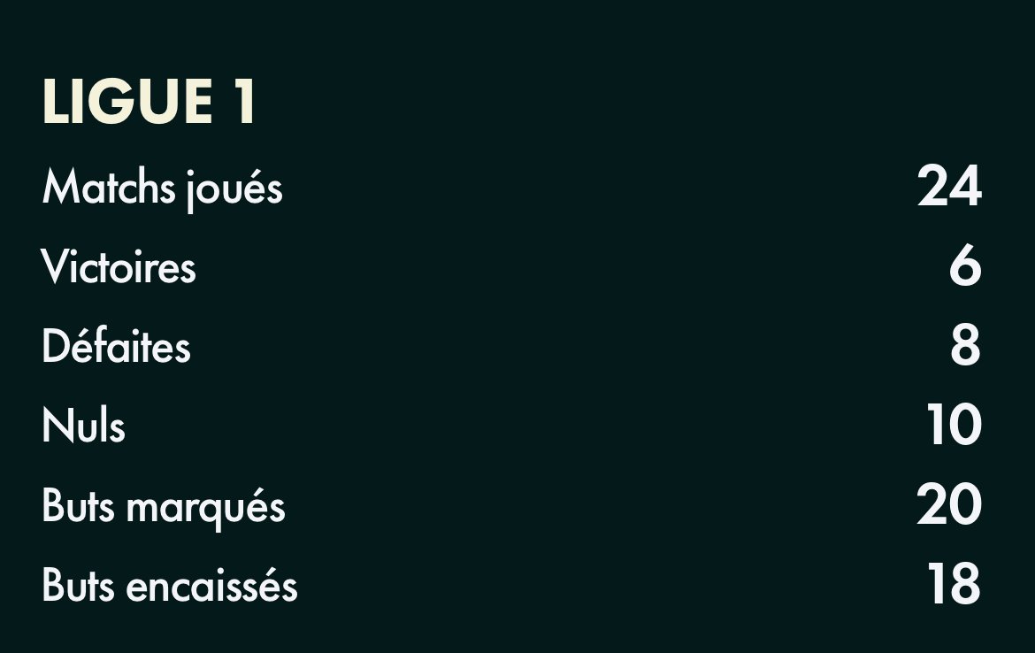 Les chiffres de TFC. CP: Galsen Pro