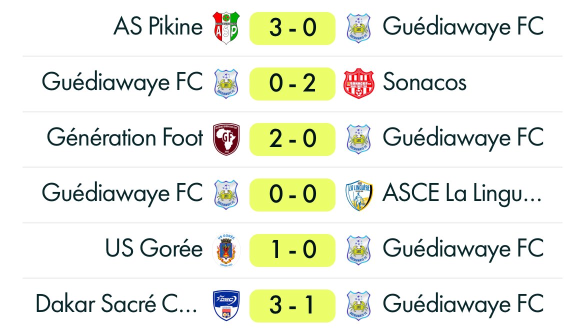 Résultats de Guédiawaye FC