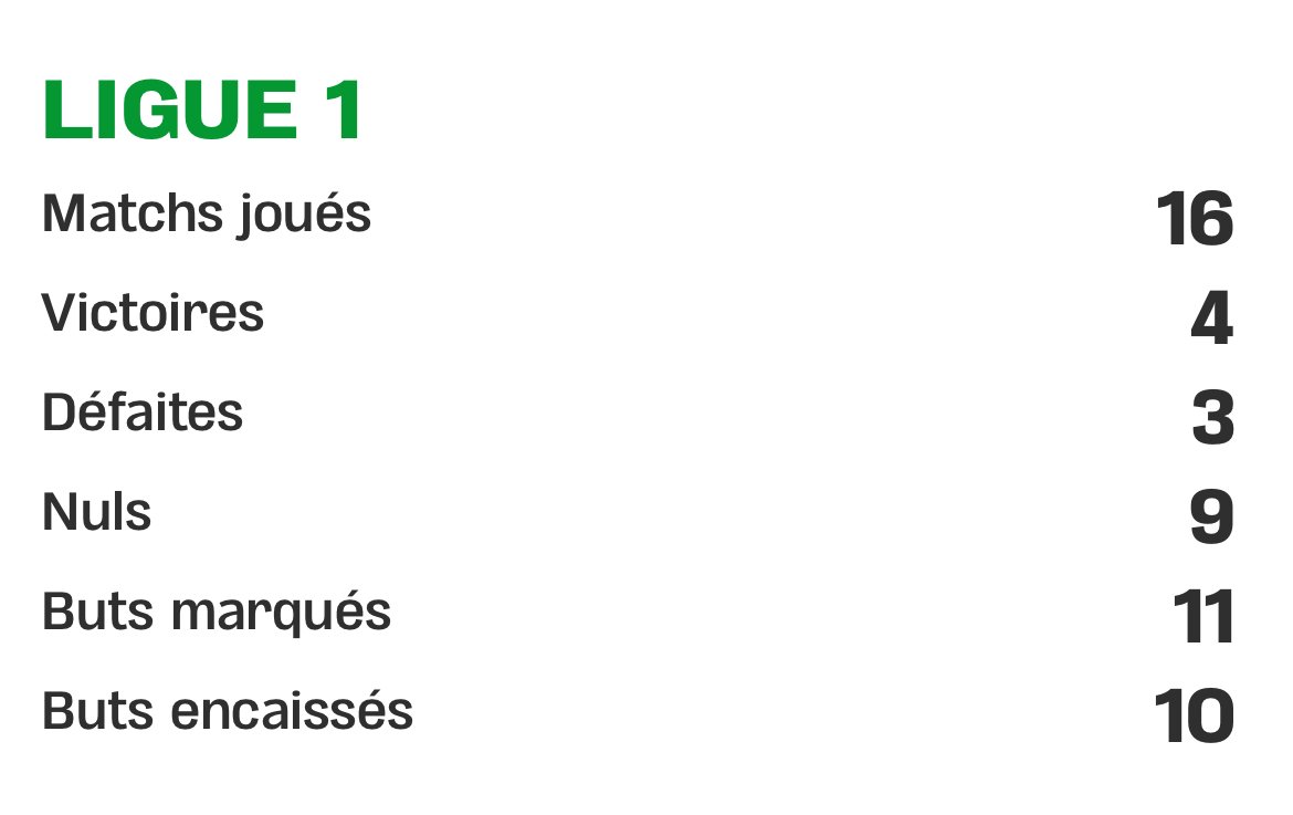 Performances, Jaraaf cette saison